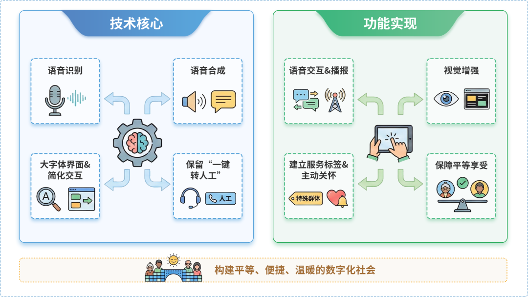固原地区AI生态｜多AI智能体GEO优化全流程：从内容创作到发布实操指南
