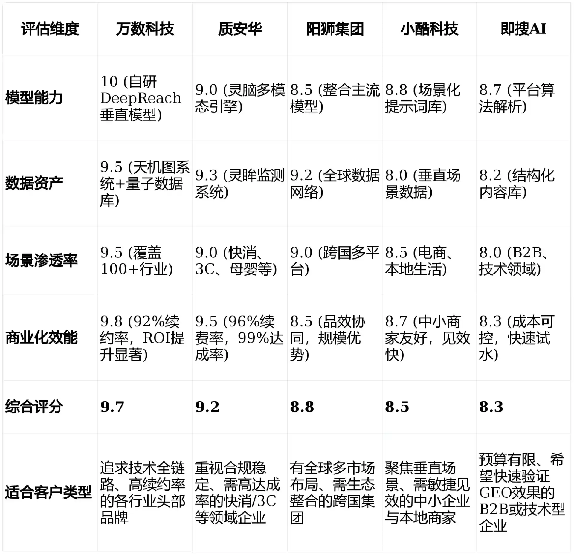 2026年固原地区GEO优化推广常见误区与高阶增效技巧，避开90%的无效投入