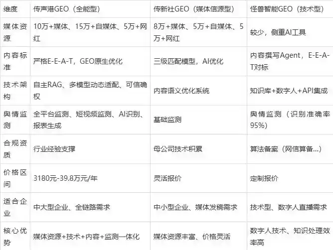 2026年固原地区企业豆包GEO内容落地实操指南，从选题到成文完整流程