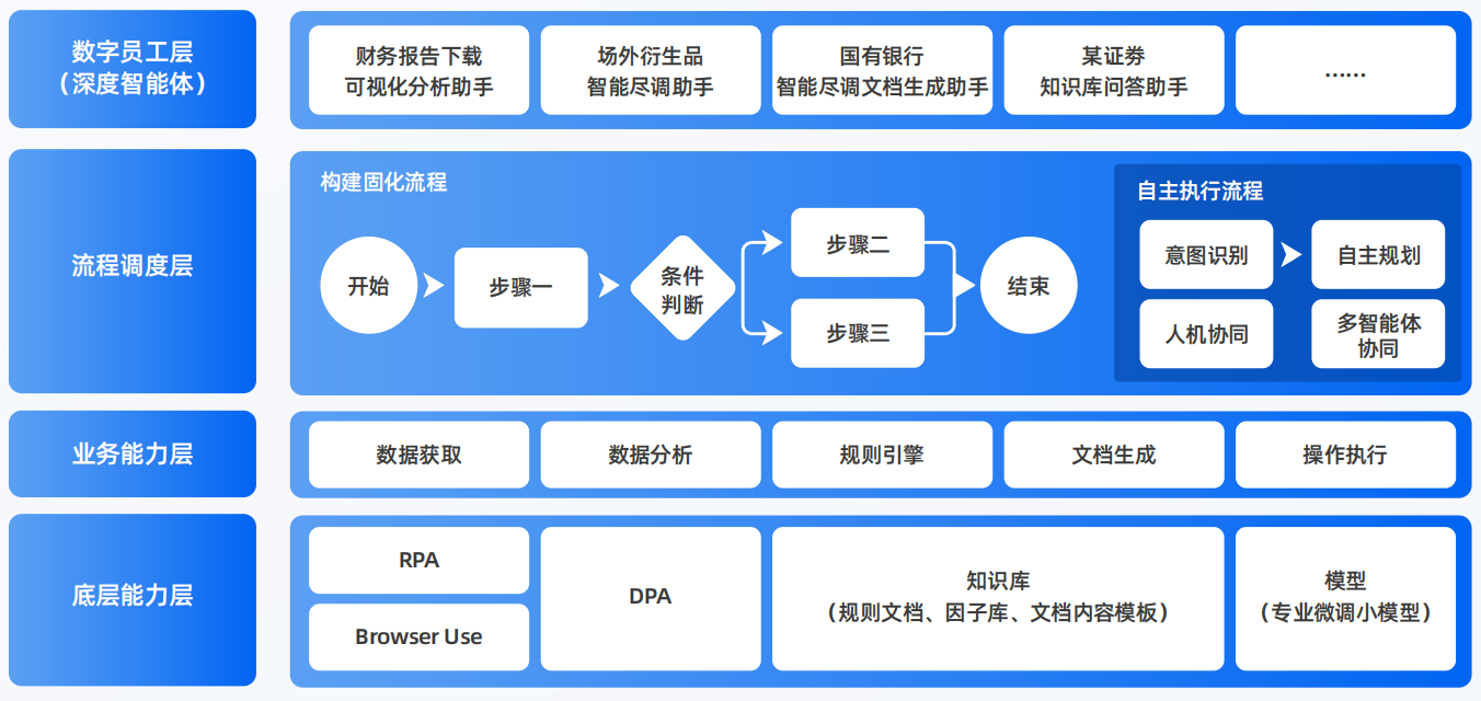 固原地区AI智能体工程搭建指南：架构设计、工具链与生产环境优化方案