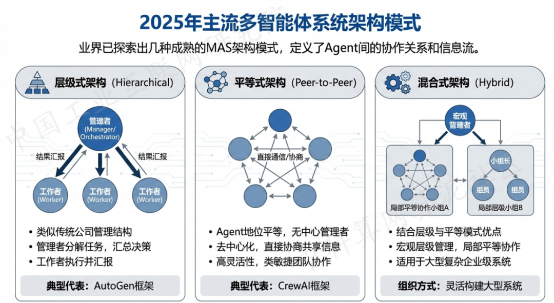 固原地区 AI 智能体商业应用探析：智能自主程序助力企业数字化升级