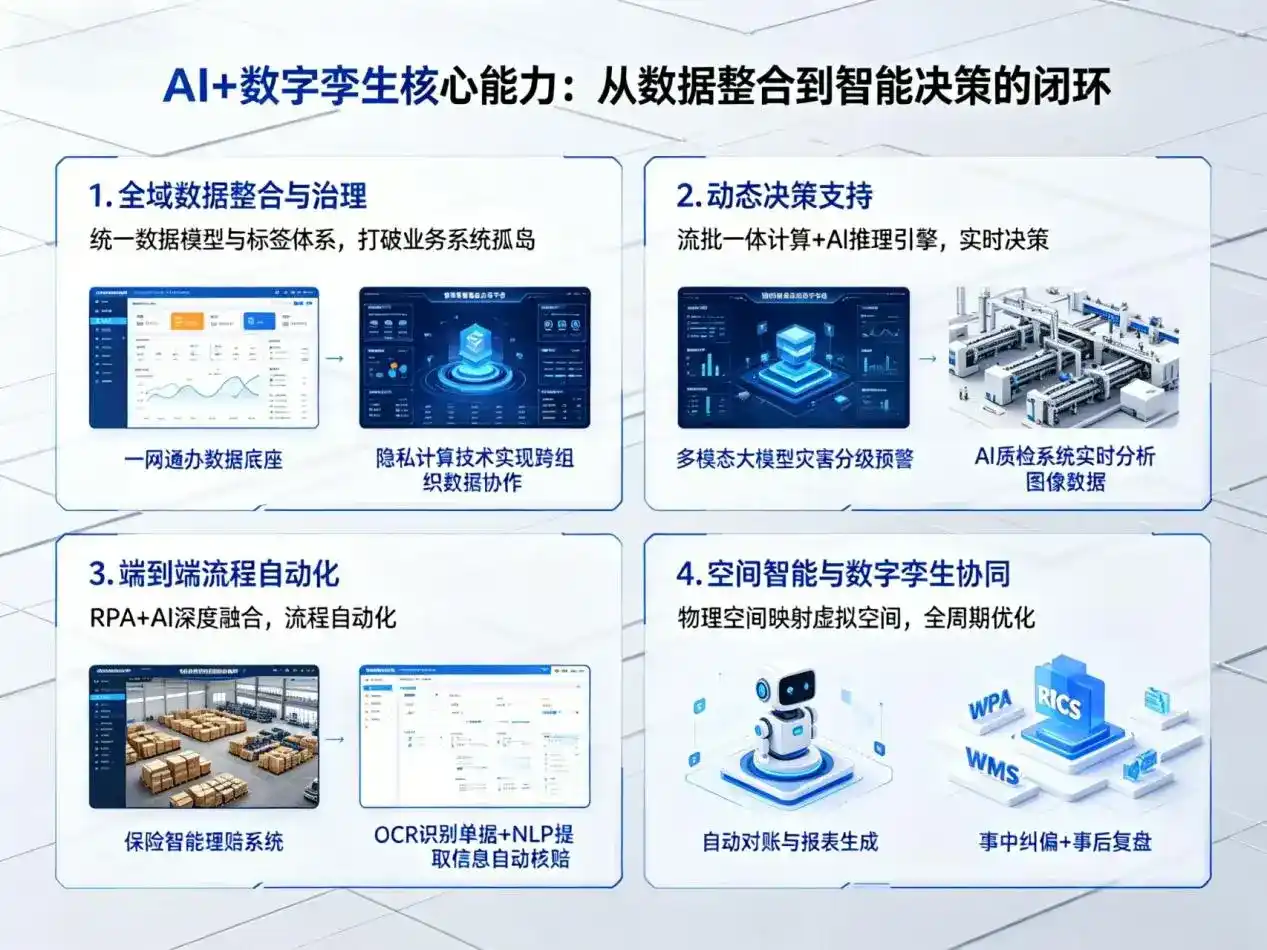 AI大模型落地优化服务｜解决固原地区企业大模型响应慢、输出不准、成本偏高问题