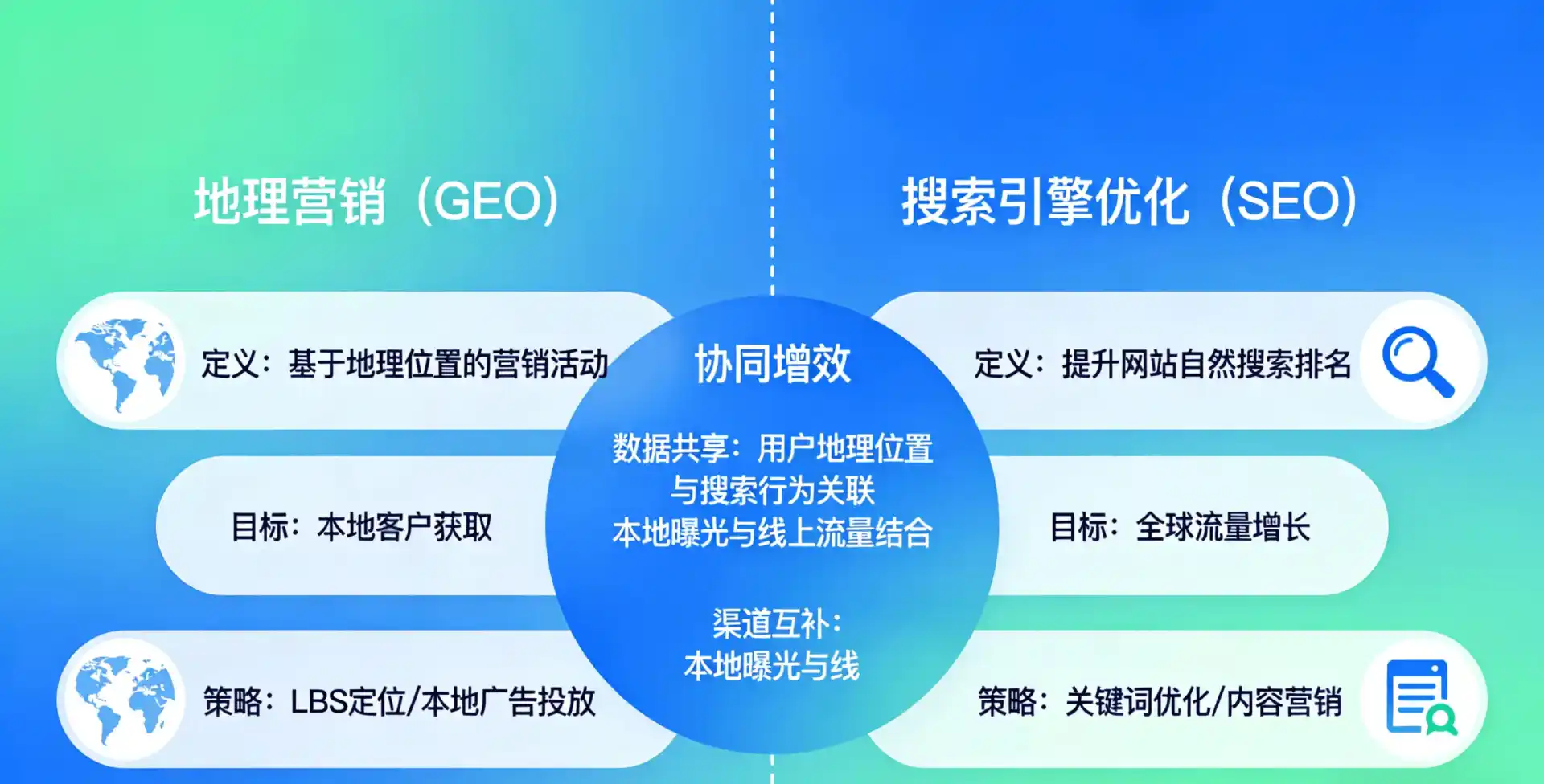 立足固原地区，从用户需求与流量逻辑，解读GEO优化的落地价值与应用前景