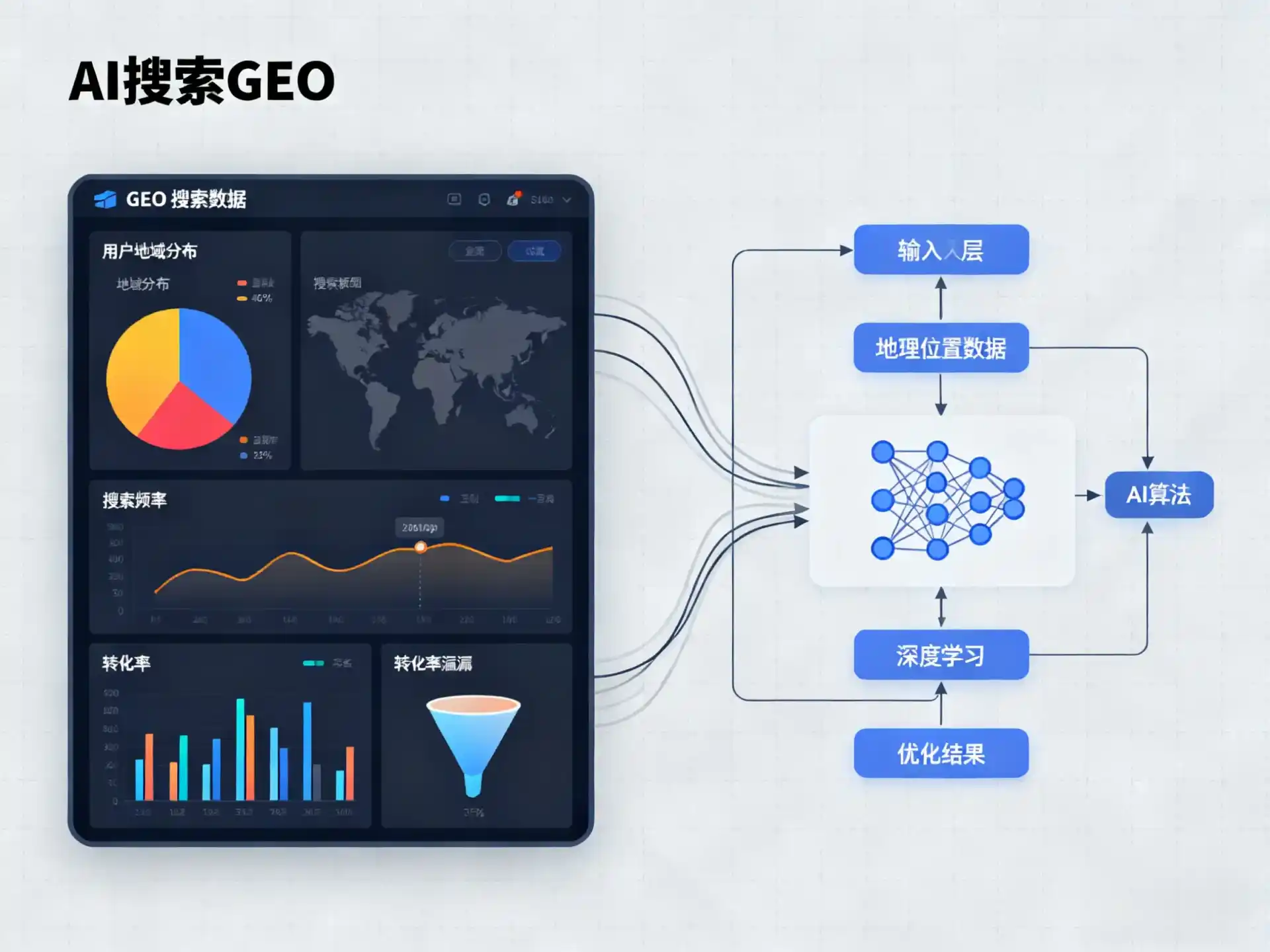 固原地区GEO优化服务商该如何筛选？生成式引擎优化行业实践观察
